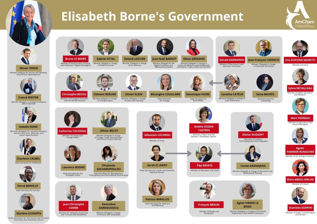 Bornes Government Organization Chart Amcham France